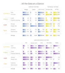 Google now wants brands to get niche-specific Google now wants brands to get niche-specific