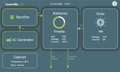 Controllis Smart Exchange Power Controllis Smart Exchange Power