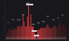 Tessian State of Spear Phishing Report Tessian State of Spear Phishing Report