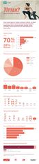 UK Lockdown Fitness trends 