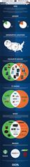 Superbowl infographic Superbowl infographic