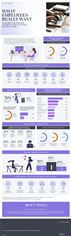 Tivian EX Research Infographic Tivian EX Research Infographic