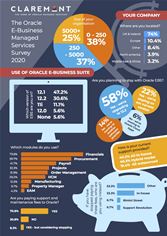The Oracle E-Business Managed Services Survey 2020 The Oracle E-Business Managed Services Survey 2020