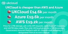 Further Cloud Price Reductions Further Cloud Price Reductions