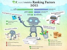 UK SEO Ranking Factors Infographic
