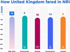 How United Kingdom fared in NRI