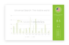 How Google's Page One Is Evolving on Mobile: Universal Search Trends