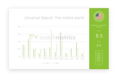 How Google's Page One Is Evolving on Mobile: Universal Search Trends How Google's Page One Is Evolving on Mobile: Universal Search Trends