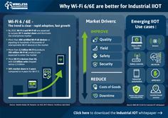 Wi-Fi 6/6E for Industrial IoT: Enabling Wi-Fi Determinism in an IOT World