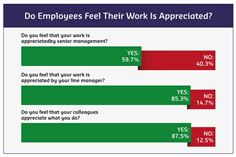 Survey results Survey results
