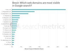 Brexit: Which web domains are most visible in Google search?