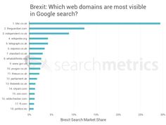 Brexit: Which web domains are most visible in Google search? Brexit: Which web domains are most visible in Google search?