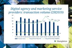 Total Digital Marketing M&A Deals 2011-Present 
