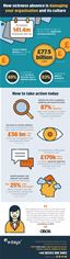 e-days sickness infographic e-days sickness infographic