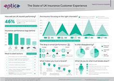 Eptica Insurance Digital CX Study Eptica Insurance Digital CX Study