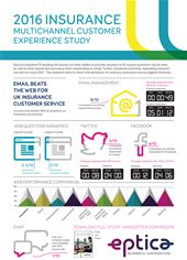 Eptica Insurance Infographic Eptica Insurance Infographic