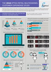Eptica 2016 Retail Research Eptica 2016 Retail Research