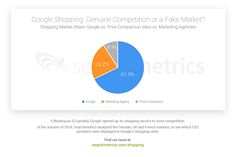 Who are the main advertisers on Google Shopping in Europe: Searchmetrics data from Autumn 2018
