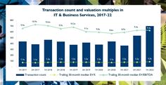 IT & Business Services M&A Volume and Valuation Multiples
