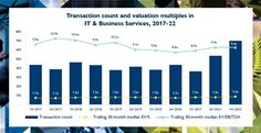 IT & Business Services M&A Volume and Valuation Multiples IT & Business Services M&A Volume and Valuation Multiples