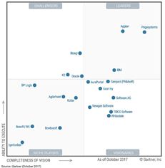Gartner's Magic Quadrant iBPMS Gartner's Magic Quadrant iBPMS