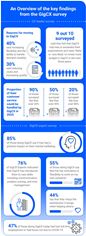 Report Infographic Report Infographic