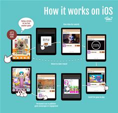 How Bee7 works on iOS How Bee7 works on iOS