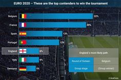 Coup de pied Euro 2020