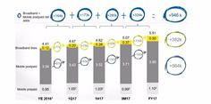 The evolution of the MASMOVIL Broadband and Mobile Postpaid Net Adds The evolution of the MASMOVIL Broadband and Mobile Postpaid Net Adds