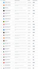 Mobile malware Mobile malware