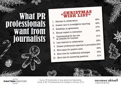 Wishlist: What PR professionals want from journalists Wishlist: What PR professionals want from journalists