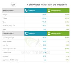 What wins in Google's Universal and Extended Search? What wins in Google's Universal and Extended Search?