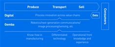 Gemba Process Chart