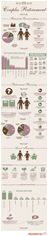 Couples Retirement Infographic