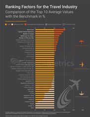 Google's Key Travel Industry-Specific Search Ranking Factors Highlighted in New Searchmetrics Study Google's Key Travel Industry-Specific Search Ranking Factors Highlighted in New Searchmetrics Study
