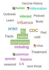 Example of a Hulbee data cloud for swine flu Example of a Hulbee data cloud for swine flu