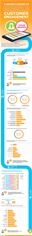 tyntec - Ovum Customer Engagement Survey Infographic tyntec - Ovum Customer Engagement Survey Infographic
