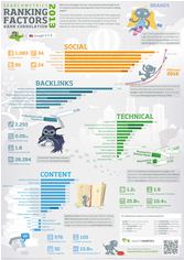 Infographic for Searchmetrics US Ranking Factors - Rank Correlation 2013 study Infographic for Searchmetrics US Ranking Factors - Rank Correlation 2013 study
