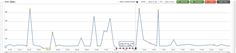 Web Performance Index 1 Web Performance Index 1