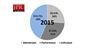 2015 Market