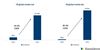 Projected Growth of AR and VR Markets