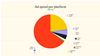 Ad spend per platform