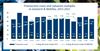 Autotech M&A Valutions and Multiples 2015-2022
