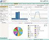 Greenstone’s Acco2unt* carbon management software - dash board  