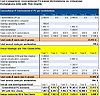 Cost Comparison: Conventional PC-based Workstations vs. Virtualized Workstations (VDI) with Thin Clients