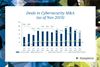Cybersecurity M&A Deals 2013-2019