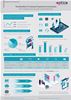 Eptica Automation Study infographic