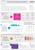 Eptica insurance research 2017 infographic
