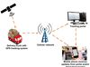 GPS tracking system overview