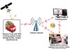 GPS tracking system signal lost